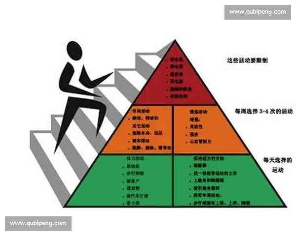 以科学方法提升运动表现与身体素质的系统训练目标设计