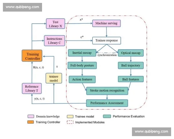 基于体育科学评价体系的运动表现优化研究与应用探索 基于体育科学评价体系的运动表现优化研究与应用探索