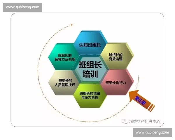 提升球队进攻效率与战术执行力的全面策略解析