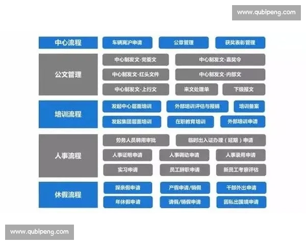 构建体育管理资源协同共享机制推动赛事运营与人才培养高质量发展研究