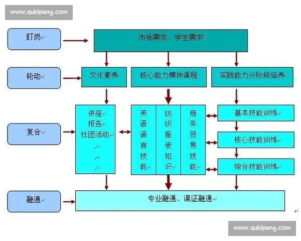 构建以体育竞技体系为核心的全面发展与管理模式研究